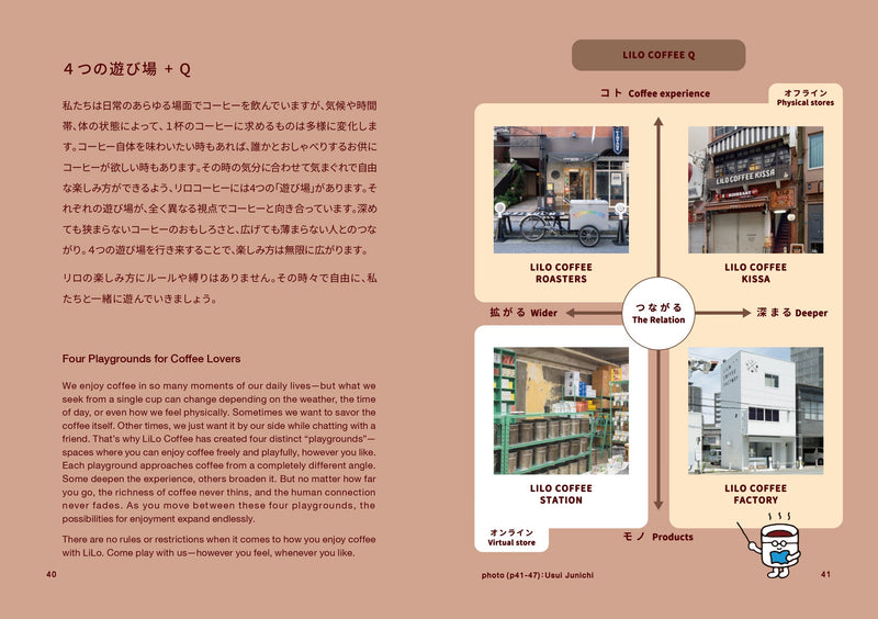 Four Playgrounds for Coffee Lovers