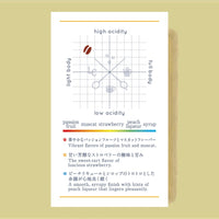 ETHIOPIA ALO Coffee Tamiru Tadesse Alo Most Natural