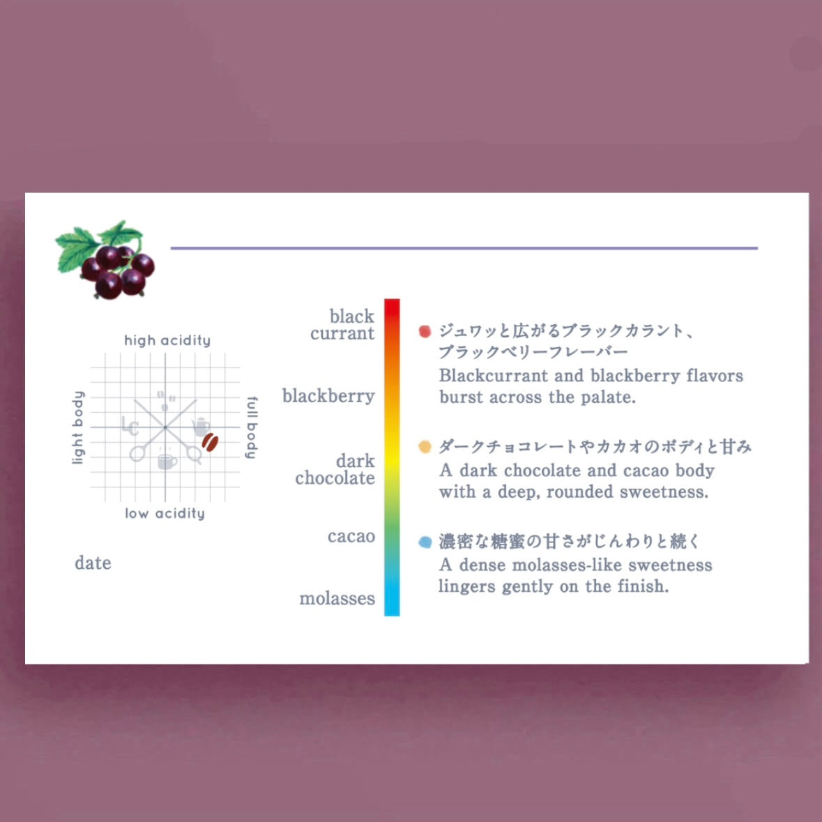 KENYA Kangocho Natural Dark