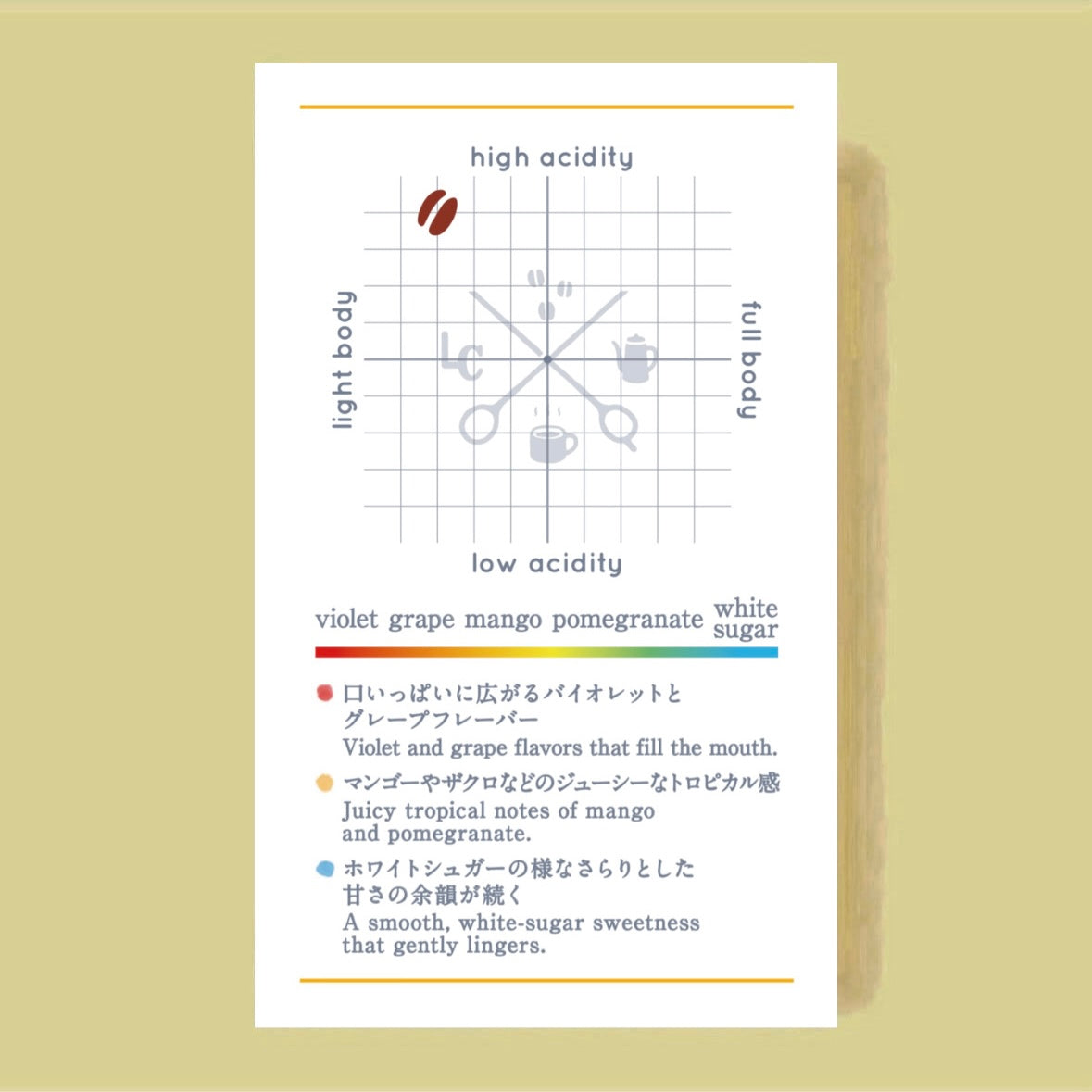 BRAZIL Ama Project Luiz Paulo & Sasa Sestic Geisha Carbonic Maceration Natural