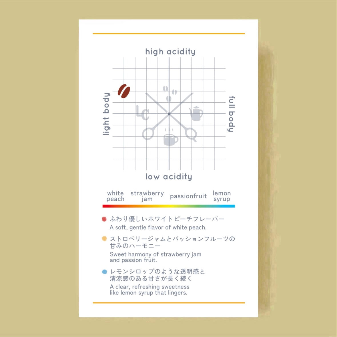 【LiLo COFFEE】COLORFUL Blend ~2025 Winter~