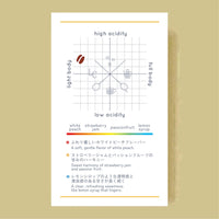 【LiLo COFFEE】COLORFUL Blend ~2025 Winter~