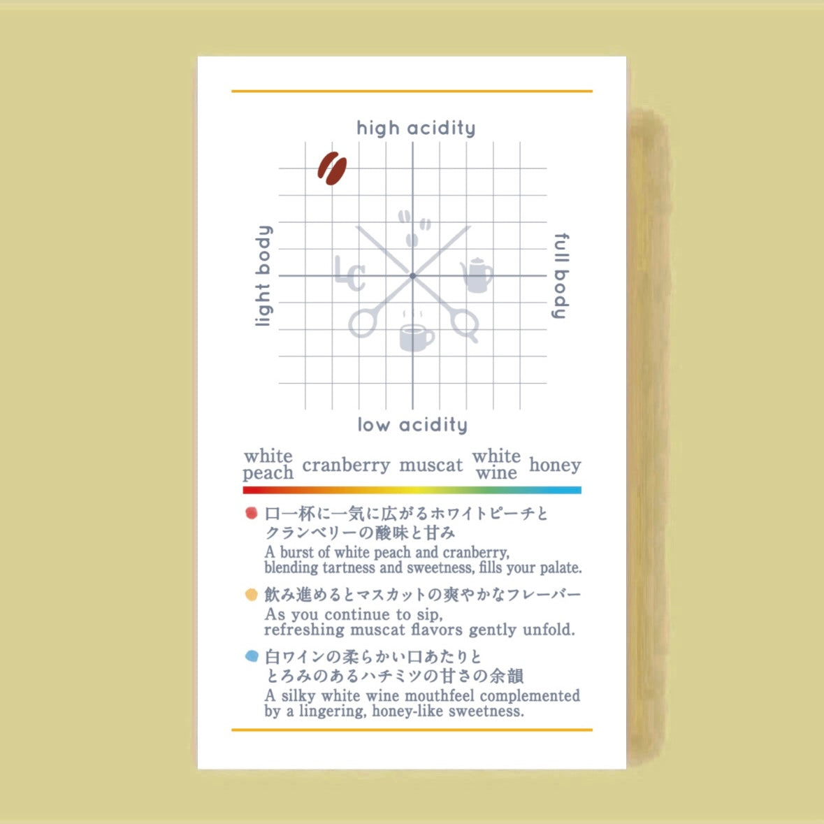 COSTA RICA Puente Tarrazú San Antonio Geisha