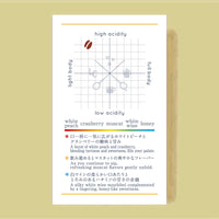 COSTA RICA Puente Tarrazú San Antonio Geisha