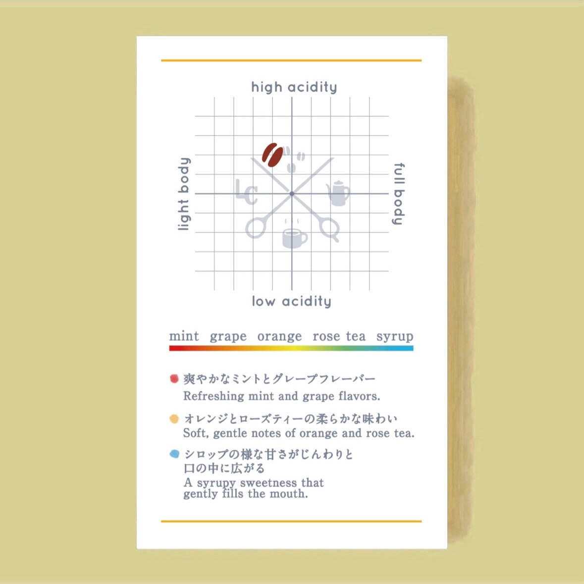 INDONESIA Kerinci Mountain Mandheling  Mossto Anaerobic Washed