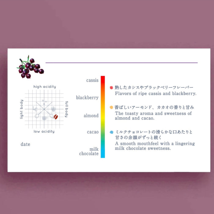 【喫茶】TANZANIA Nsoga Natural