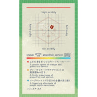 【Seasonal Blend 2025.5】Kumpu-Nanrai Blend ~薫風南来~