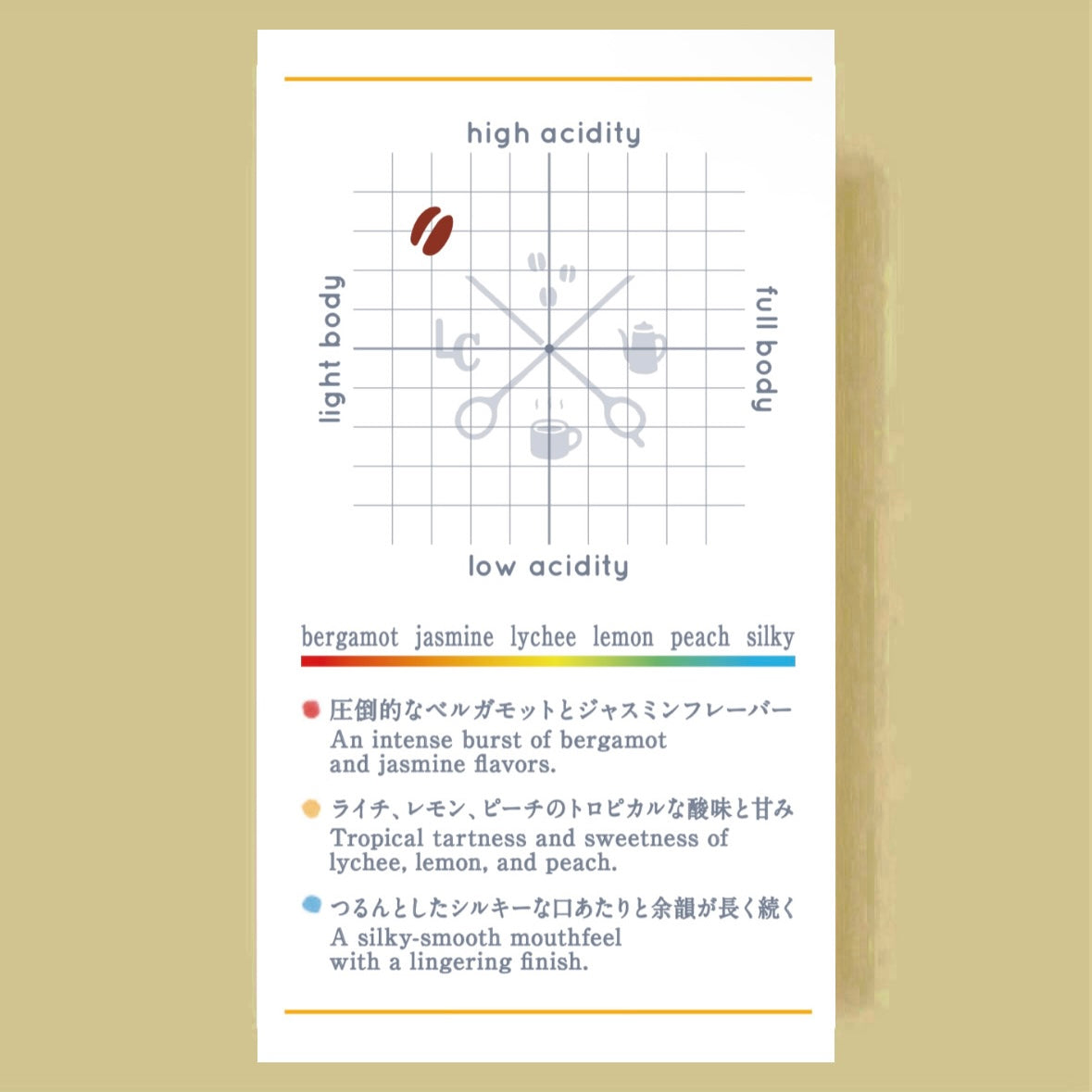 【LiLo EXCLUSIVE Beans】PERU COE 2024 #15 La Lucuma Geisha Washed