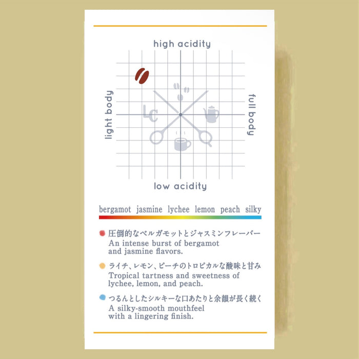 【LiLo EXCLUSIVE Beans】PERU COE 2024 #15 La Lucuma Geisha Washed