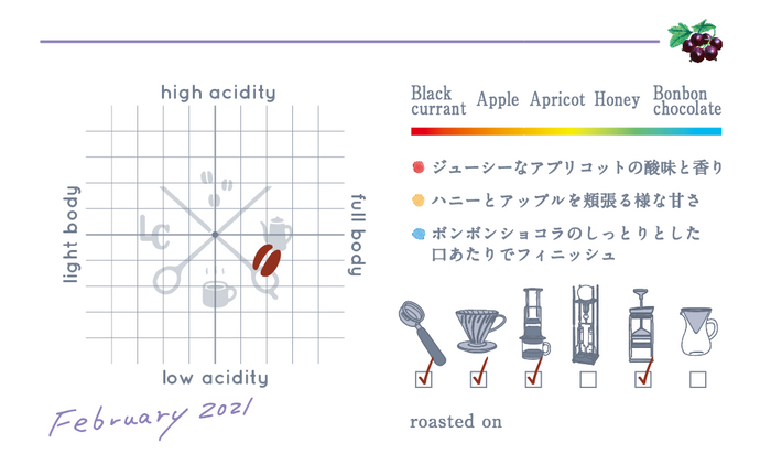 【Online Limited】Kisaragi Blend ~如梅~ kisaume